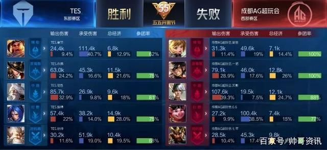 交流工具 交流工具