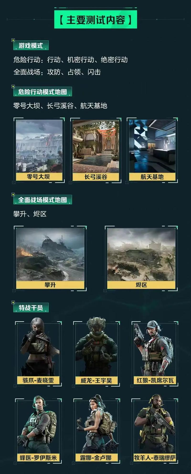 确认有价差